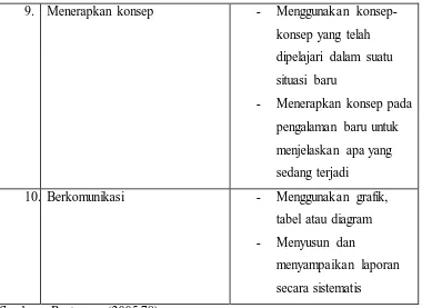 Keterampilan Proses Sains - ANALISIS KETERAMPILAN PROSES SAINS PADA ...