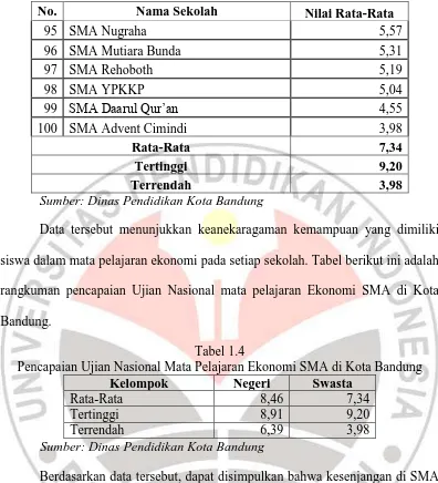 Pengaruh Sikap Belajar Terhadap Prestasi Belajar Siswa Pada Mata Pelajaran Ekonomi Dengan Dimoderasi Motivasi Belajar Survey Pada Sma Swasta Kota Bandung