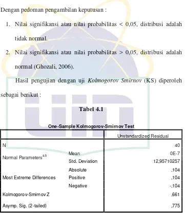 Uji Asumsi Klasik - Teknik Analisis - METODOLOGI PENELITIAN