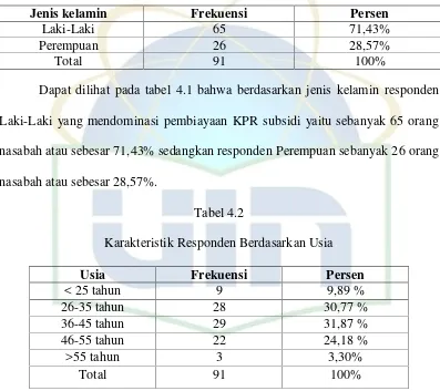 Efektivitas Penyaluran Pembiayaan Kpr Syariah Bersubsidi Btn Syariah Bagi Masyarakat Berpenghasilan Rendah