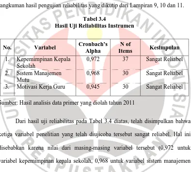 Proses Pengembangan Instrumen 1.Uji Validitas 1.Uji Validitas