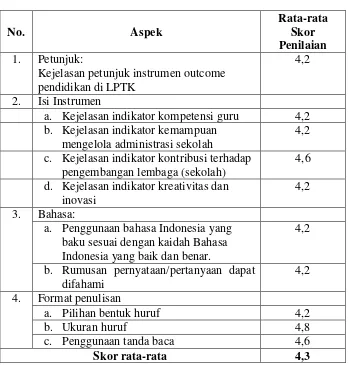 Pengembangan Instrumen Evaluasi Outcome Bagi Lembaga Pendidikan Tenaga Kependidikan Lptk