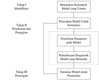 TINJAUAN PUSTAKA Buah - Pengembangan Model Perencanaan Produksi Agregat ...