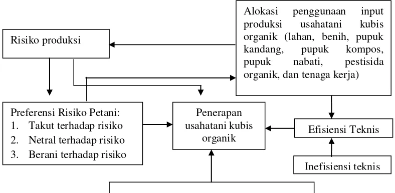 KERANGKA TEOR - 2 TINJAUAN PUSTAKA - Pengaruh Efisiensi Teknis Dan ...