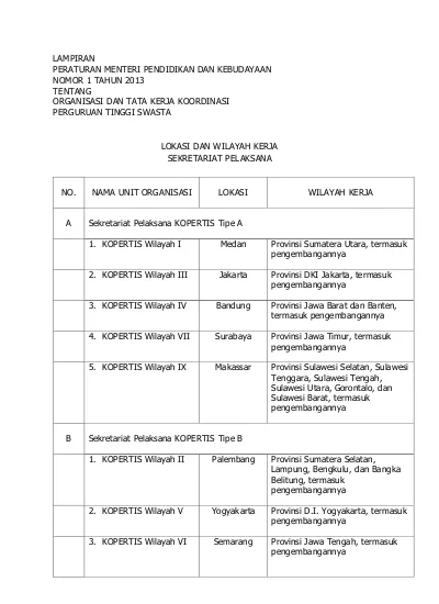 LAMPIRAN PERATURAN MENTERI PENDIDIKAN DAN KEBUDAYAAN REPUBLIK INDONESIA ...