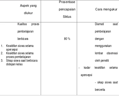 Deskripsi Kondisi Awal Keterampilan Berbicara Siswa