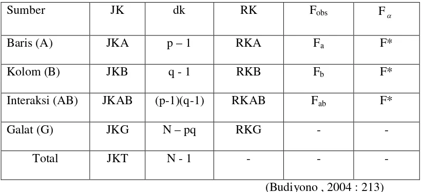 Pengaruh Model Pembelajaran Quantum Learning Dengan Software Computer Algebraic System Cas Terhadap Prestasi Belajar Matematika Ditinjau Dari Motivasi Belajar Siswa Sma Kabupaten Sragen