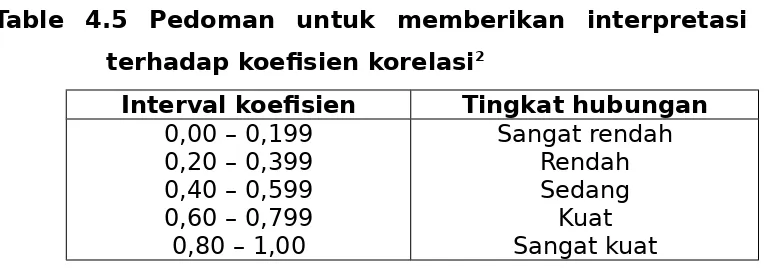 Https 123dok Com Document Qo560e5y T Full Text Html 2021 09 25t23 25 52 07 00 Monthly 1 Https Data03 123doks Com Thumbv2 123dok 000 508 508972 14 595 76 555 203 607 Figure Learners Motivation Webp 0 5 Https Data03 123doks Com Thumbv2