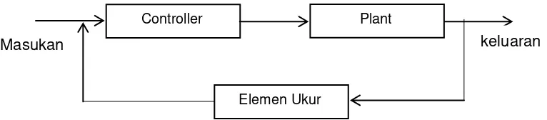 https://123dok.com/document/eqo0o25q-bab-ii-tinjauan-pustaka 