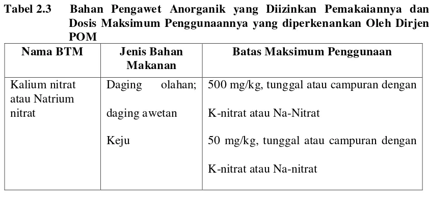 https://123dok.com/document/eqo0o25q-bab-ii-tinjauan-pustaka 