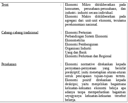 Bab I Pengertian Ekonomi Manajerial