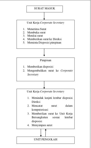 Pen Merah Untuk Surat Masuk