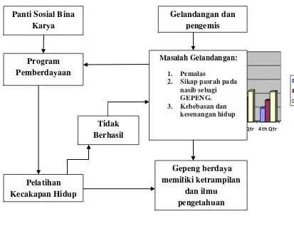 Pendidikan Kecakapan Hidup ( Life Skills ) A.Pengertian Kecakapan Hidup ...