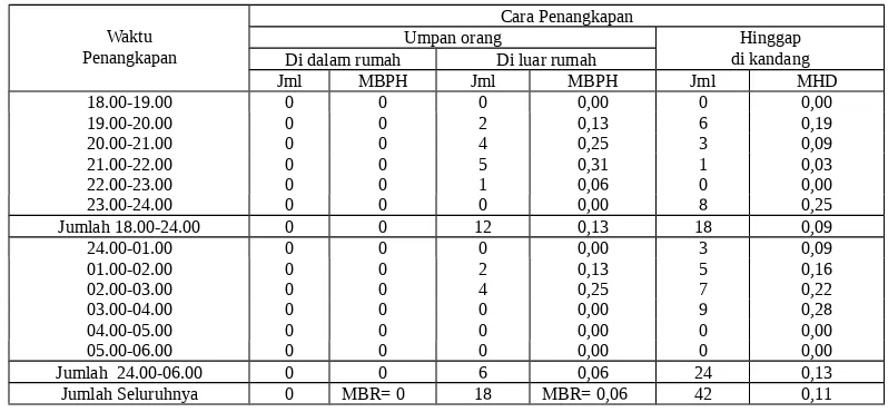 Https 123dok Com Document Qo5jev5y Pelaksanaan Pembinaan Narapidan Asimilasi Lembaga Pemasyarakatan Lembega Pemasyarakatan Html 2021 09 25t23 04 30 07 00 Monthly 1 Https 123dok Com Document Zx53emvq Ringkasan Isolasi Alkaloid