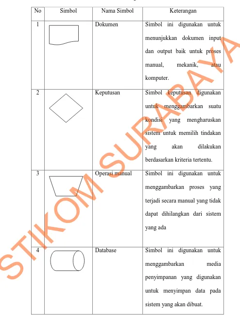 Simbol Bagan Alir Sistem Makeflowchart Com 4119