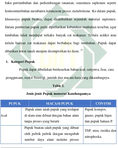 Kategori Pupuk - Pupuk Organik Cair (POC)