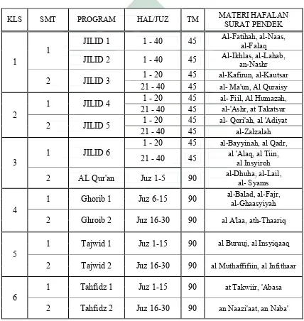 Download 98+ Contoh Surat Surat Al Baqarah Metode Ummi Terbaik Dan Terbaru