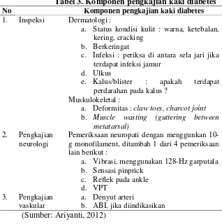 Manajemen Luka Diabetik A) Pengkajian Luka Diabetik