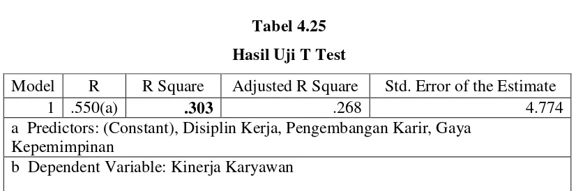 Hasil Pengujian Hipotesis 1 Uji F Atau Uji Simultan