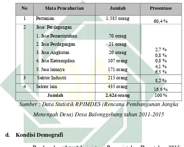 Makna Simbolik Tradisi Nyadran Pada Ritual Selametan Di Desa Balonggebang Kecamatan Gondang Kabupaten Nganjuk