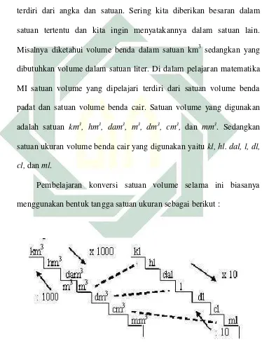 Peningkatan Hasil Belajar Mengkonversi Satuan Volume Menggunakan Media Jembatan Zebra Pada Mata Pelajaran Matematika Kelas Vi Di Mi Darun Najah Kentong Glagah Lamongan Tahun Pelajaran 14 15