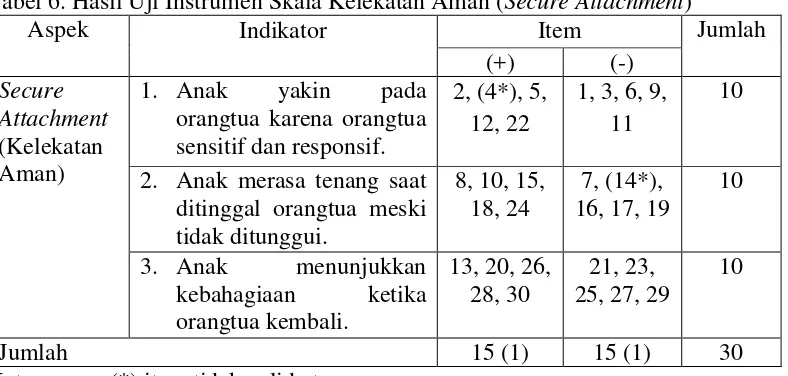 Validitas Dan Reliabilitas Instrumen - Instrumen Penelitian