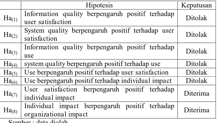 Kesimpulan - : KESIMPULAN DAN SARAN - EFEKTIFITAS SISTEM INFORMASI ...