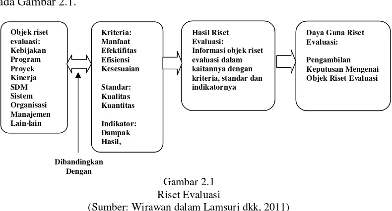 Konsep Potensi Wisata Dan Daya Tarik Wisata