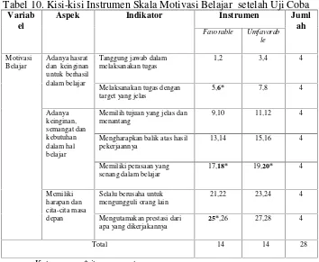 Proses Efikasi Diri - Efikasi Dir - KAJIAN PUSTAKA