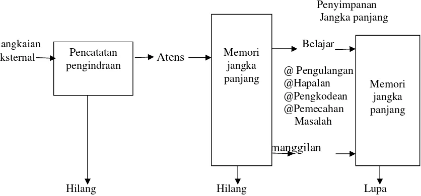 Tinjauan Tentang Prestasi Belajar - Tinjauan Pustaka