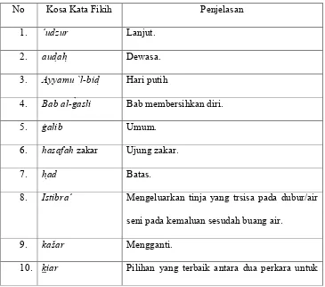 Analisis Fungsi - ANALISIS STRUKTUR DAN FUNGSI