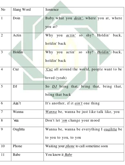 An Analysis Of Slang Language In Song Lyrics Used By Justin Bieber