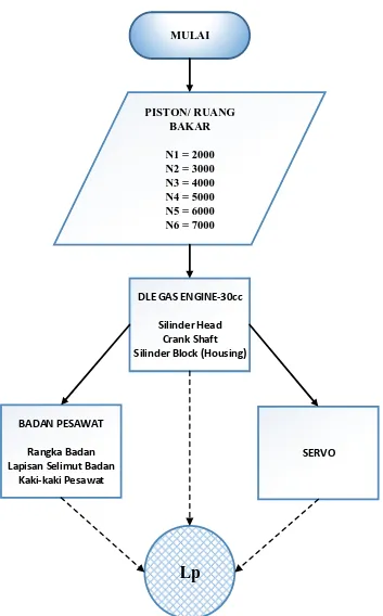 Path model