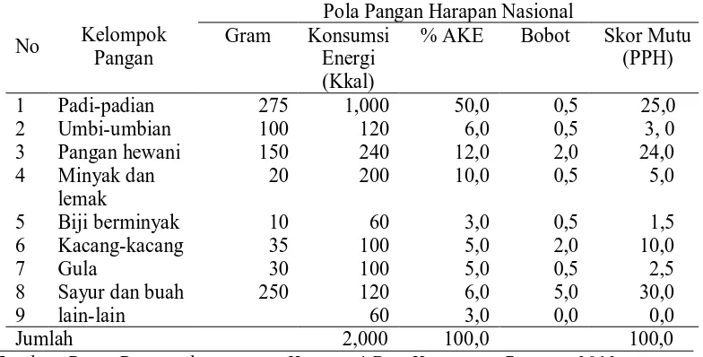 Perilaku - TINJAUAN PUSTAKA - Perilaku Keluarga Petani Dalam ...