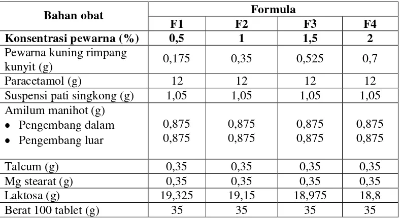 Uji Evaluasi Tablet Metode Penelitian Pembuatan Tablet Parasetamol