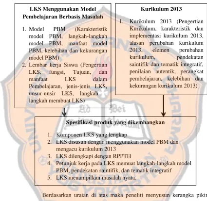 Top Pdf Implementasi Pendekatan Problem Posing Pada Pembelajaran Berbasis Masalah Pbm Untuk Meningkatkan Hasil Belajar Fisika Dan Kemandirian Belajar Siswa Sma 123dok Com