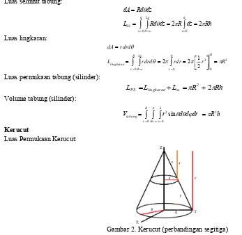 Integral Lipat Dalam Menghitung Volume Dan Luas Permukaan Benda Geometri Sederhana Dan Terpancung