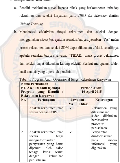 Audit Operasional Fungsi Rekrutmen Dan Seleksi Karyawan Studi Kasus Pada Pt Aseli Dagadu Djokdja