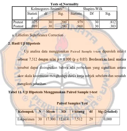 Hasil Uji Hipotesis - Hasil Penelitian 1. Uji Normalitas