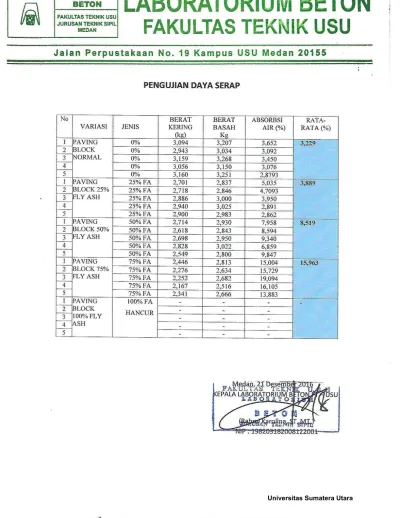 Top PDF Pelaksanaan Pekerjaan Lapis Pondasi Agregat Kelas A Dan Agregat ...