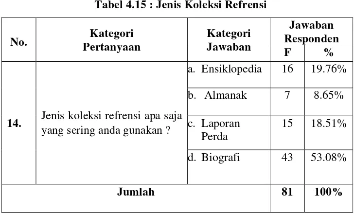 Layanan Perpustakaan .1 Pengertian Layanan