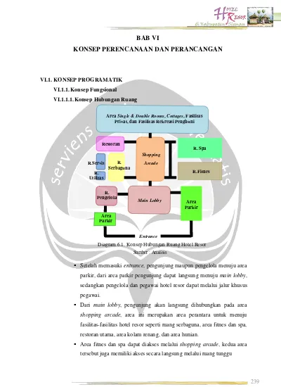 Konsep Perencanaan Dan Perancangan Hotel Resor Di Kabupaten Sleman