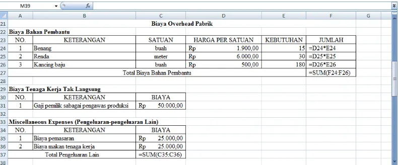 Analisis Penentuan Kebutuhan Dan Penilaian Kinerja Modal Kerja Pada Usaha Kecil Menengah Ukm Bidang Usaha Pengolahan Makanan Dan Konveksi