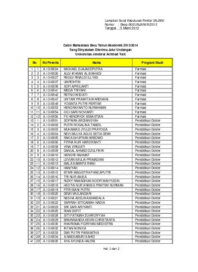 Peralatan Kelulusan Jpict