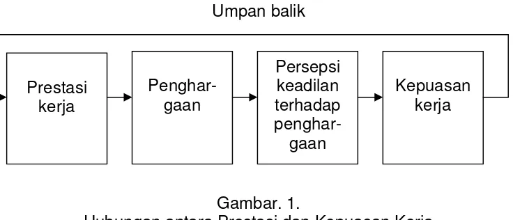 Artikel Kepuasan Kerja Dan Peningkatan Prestasi Kerja