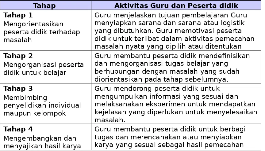 Penerapan Model-model Pembelajaran - PERANCANGAN PENERAPAN PENDEKATAN ...