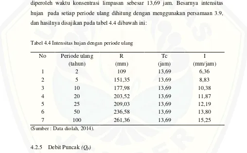 Analisa Hidrologi - HASIL DAN PEMBAHASAN - ESTIMASI TINGKAT EROSI PADA ...