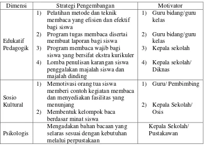 Minat Baca Siswa Sekolah Menengah Atas - Minat Baca Siswa Di Sekolah ...