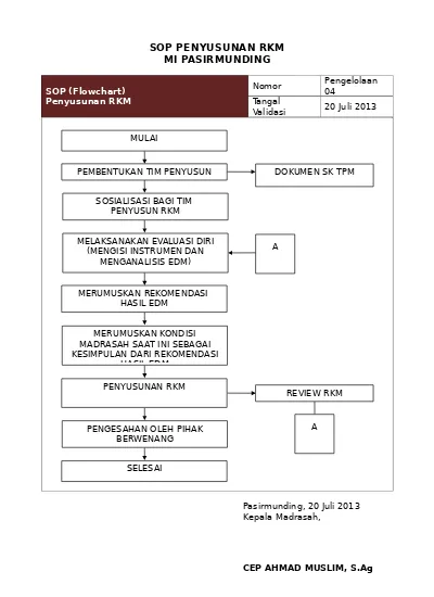 Contoh Sop Administrasi Kepersonaliaan Dalam Bentuk Bagan Alir Proses ...