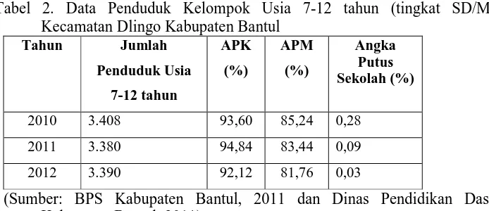 Bantul Magnificent Kumpulan Peta Kabupaten Bantul